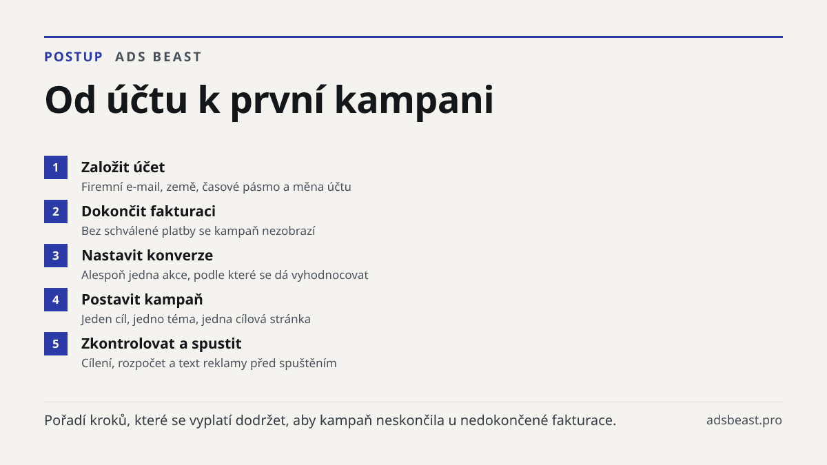 Od účtu k první kampani. Založit účet: Firemní e-mail, země, časové pásmo a měna účtu; Dokončit fakturaci: Bez schválené platby se kampaň nezobrazí; Nastavit konverze: Alespoň jedna akce, podle které se dá vyhodnocovat; Postavit kampaň: Jeden cíl, jedno téma, jedna cílová stránka; Zkontrolovat a spu