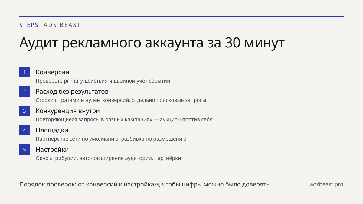 Аудит рекламного аккаунта за 30 минут. Конверсии: Проверьте primary-действия и двойной учёт событий; Расход без результатов: Строки с тратами и нулём конверсий, отдельно поисковые запросы; Конкуренция внутри: Повторяющиеся запросы в разных кампаниях — аукцион против себя; Площадки: Партнёрские сети 