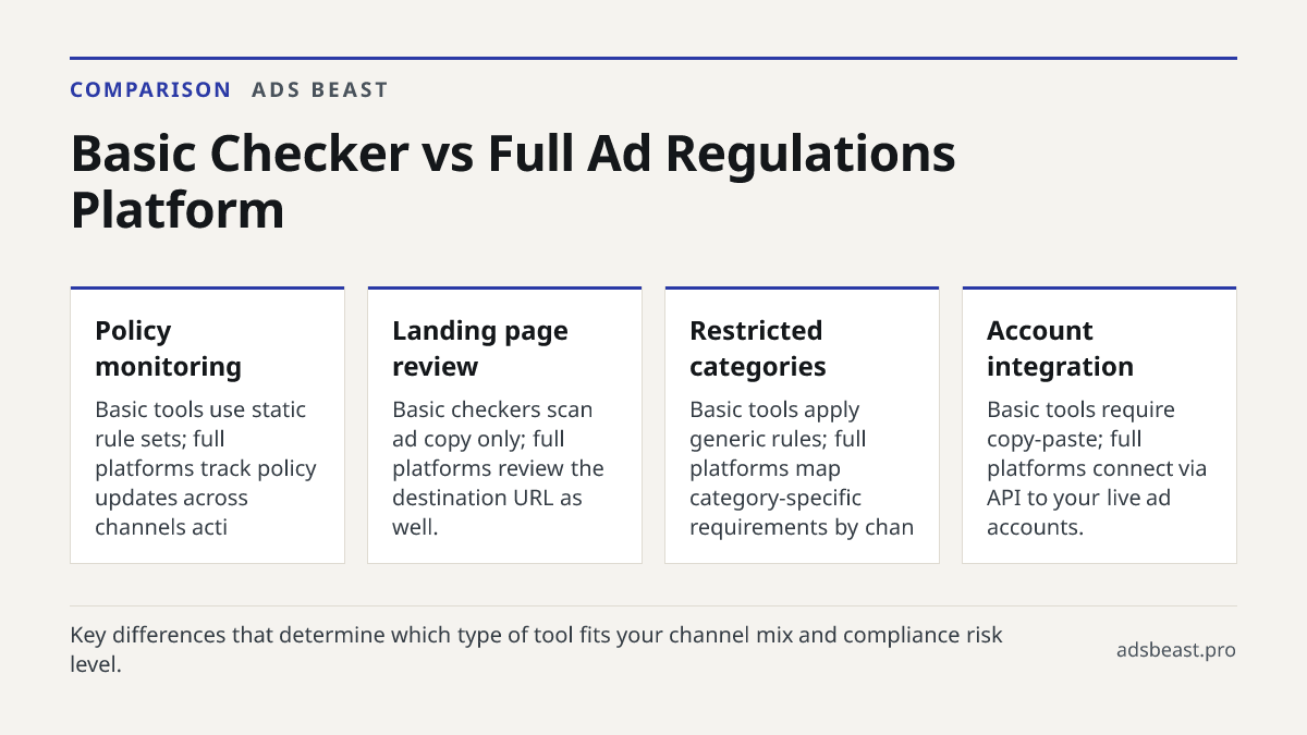 Basic Checker vs Full Ad Regulations Platform. Policy monitoring: Basic tools use static rule sets; full platforms track policy updates across channels acti; Landing page review: Basic checkers scan ad copy only; full platforms review the destination URL as well.; Restricted categories: Basic tools 