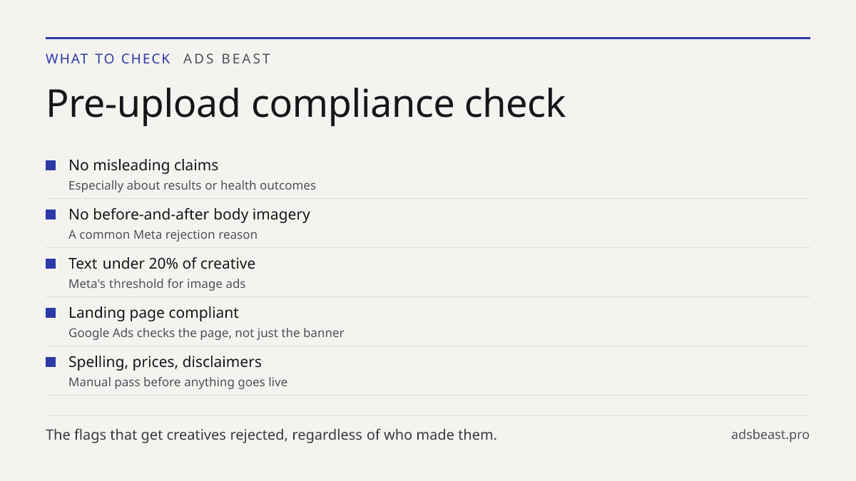 Pre-upload compliance check. No misleading claims: Especially about results or health outcomes; No before-and-after body imagery: A common Meta rejection reason; Text under 20% of creative: Meta's threshold for image ads; Landing page compliant: Google Ads checks the page, not just the banner; Spell