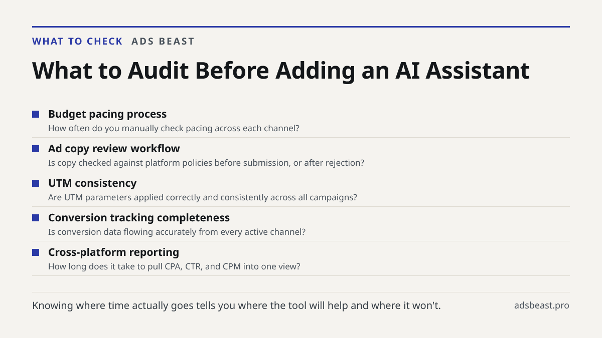 What to Audit Before Adding an AI Assistant. Budget pacing process: How often do you manually check pacing across each channel?; Ad copy review workflow: Is copy checked against platform policies before submission, or after rejection?; UTM consistency: Are UTM parameters applied correctly and consis