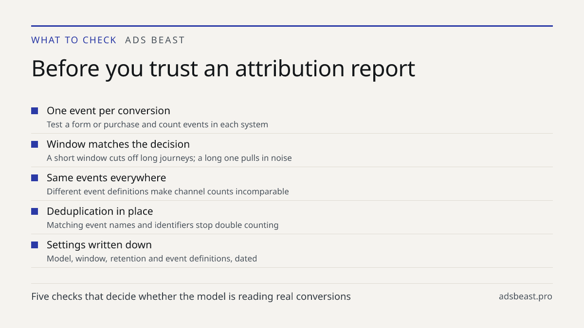 Before you trust an attribution report. One event per conversion: Test a form or purchase and count events in each system; Window matches the decision: A short window cuts off long journeys; a long one pulls in noise; Same events everywhere: Different event definitions make channel counts incomparab