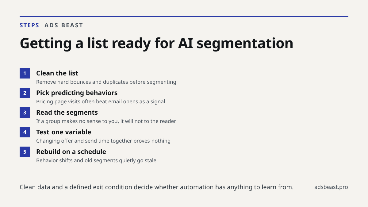 Getting a list ready for AI segmentation. Clean the list: Remove hard bounces and duplicates before segmenting; Pick predicting behaviors: Pricing page visits often beat email opens as a signal; Read the segments: If a group makes no sense to you, it will not to the reader; Test one variable: Changi