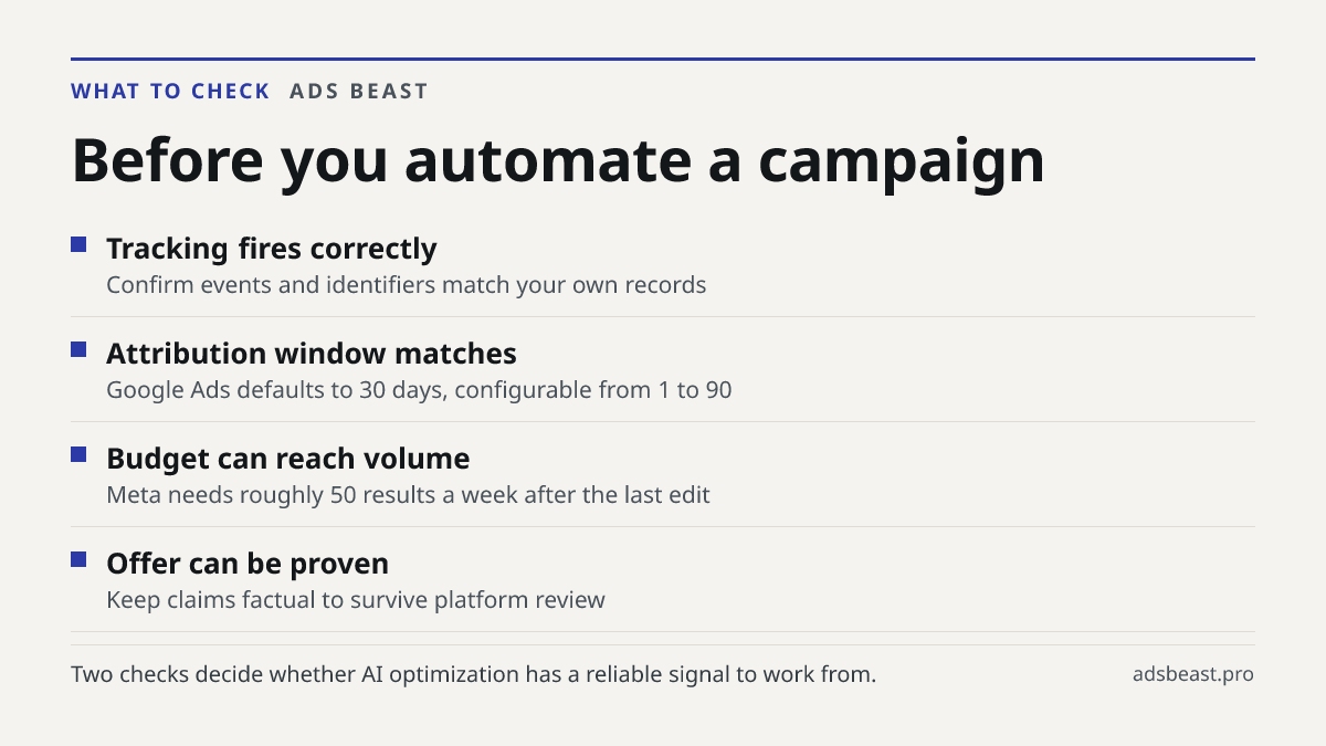Before you automate a campaign. Tracking fires correctly: Confirm events and identifiers match your own records; Attribution window matches: Google Ads defaults to 30 days, configurable from 1 to 90; Budget can reach volume: Meta needs roughly 50 results a week after the last edit; Offer can be prov