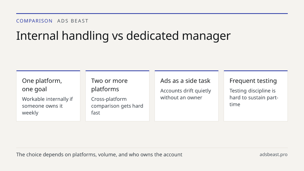 Internal handling vs dedicated manager. One platform, one goal: Workable internally if someone owns it weekly; Two or more platforms: Cross-platform comparison gets hard fast; Ads as a side task: Accounts drift quietly without an owner; Frequent testing: Testing discipline is hard to sustain part-ti
