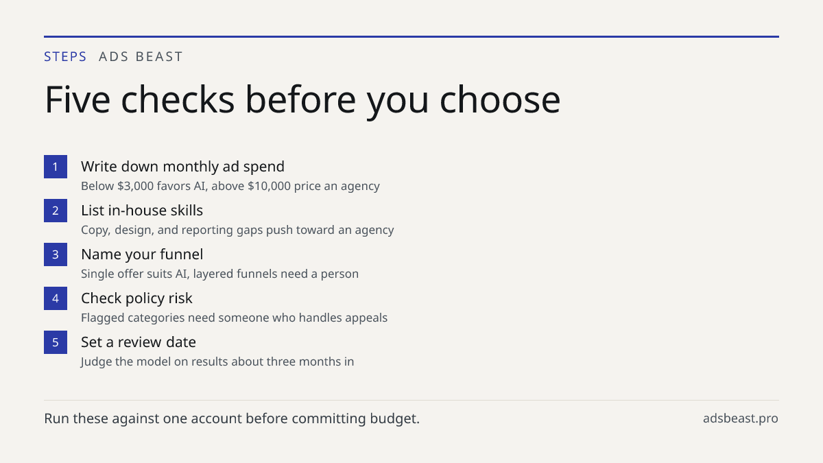 Five checks before you choose. Write down monthly ad spend: Below $3,000 favors AI, above $10,000 price an agency; List in-house skills: Copy, design, and reporting gaps push toward an agency; Name your funnel: Single offer suits AI, layered funnels need a person; Check policy risk: Flagged categori