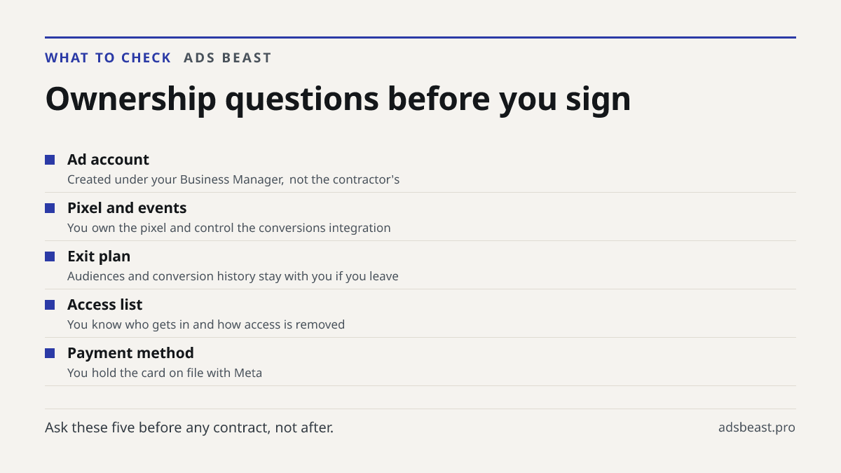 Ownership questions before you sign. Ad account: Created under your Business Manager, not the contractor's; Pixel and events: You own the pixel and control the conversions integration; Exit plan: Audiences and conversion history stay with you if you leave; Access list: You know who gets in and how a