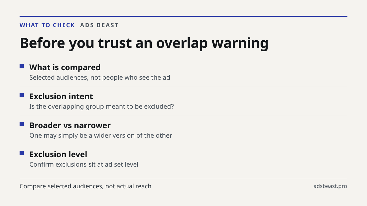 Before you trust an overlap warning. What is compared: Selected audiences, not people who see the ad; Exclusion intent: Is the overlapping group meant to be excluded?; Broader vs narrower: One may simply be a wider version of the other; Exclusion level: Confirm exclusions sit at ad set level