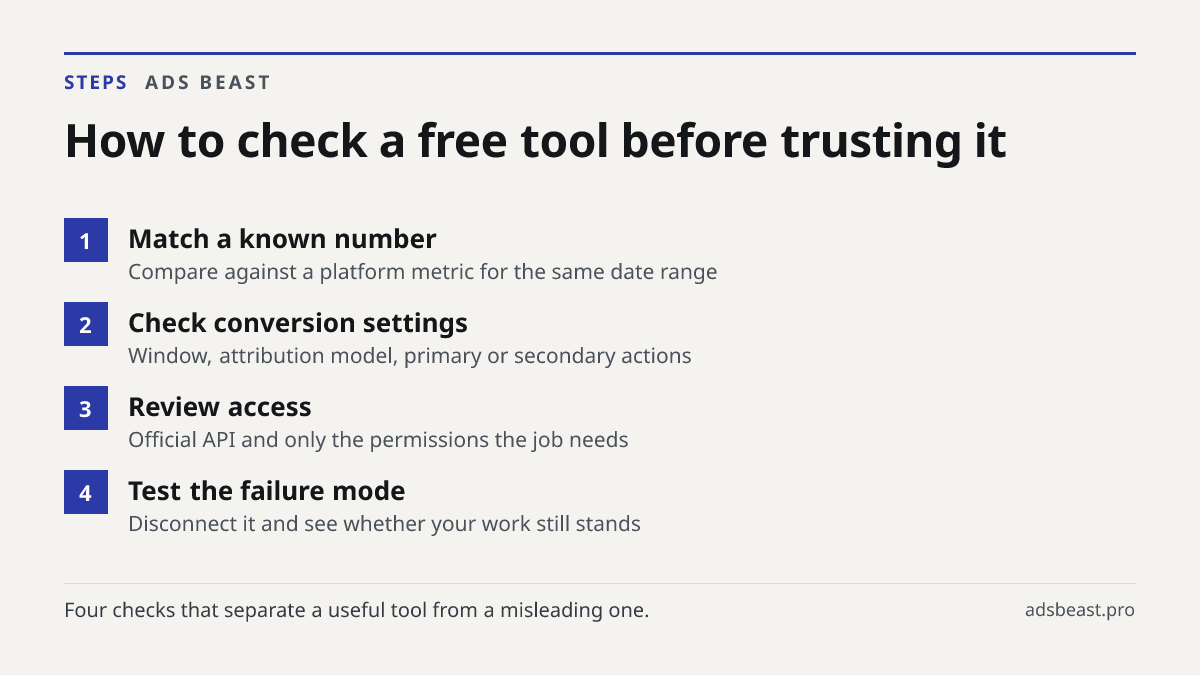 How to check a free tool before trusting it. Match a known number: Compare against a platform metric for the same date range; Check conversion settings: Window, attribution model, primary or secondary actions; Review access: Official API and only the permissions the job needs; Test the failure mode: