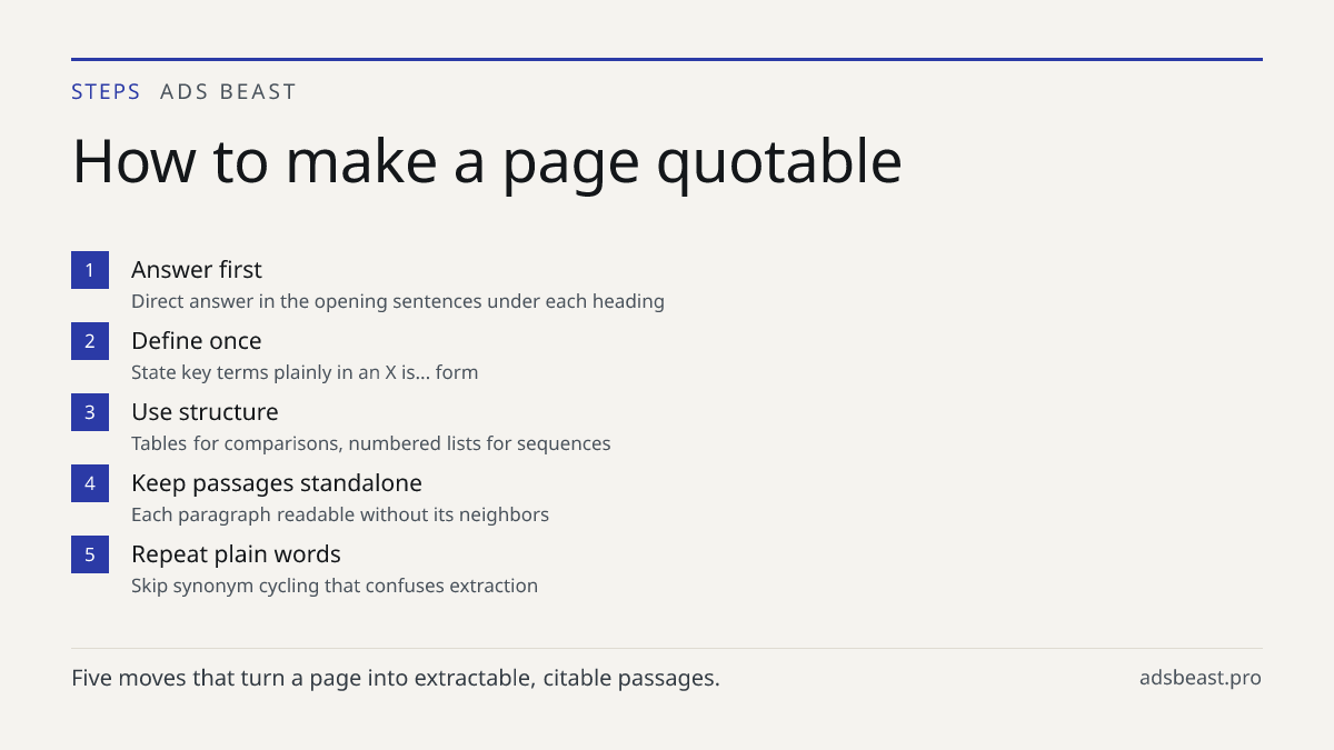 How to make a page quotable. Answer first: Direct answer in the opening sentences under each heading; Define once: State key terms plainly in an X is... form; Use structure: Tables for comparisons, numbered lists for sequences; Keep passages standalone: Each paragraph readable without its neighbors;