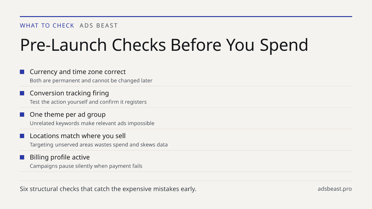 Pre-Launch Checks Before You Spend. Currency and time zone correct: Both are permanent and cannot be changed later; Conversion tracking firing: Test the action yourself and confirm it registers; One theme per ad group: Unrelated keywords make relevant ads impossible; Locations match where you sell: 