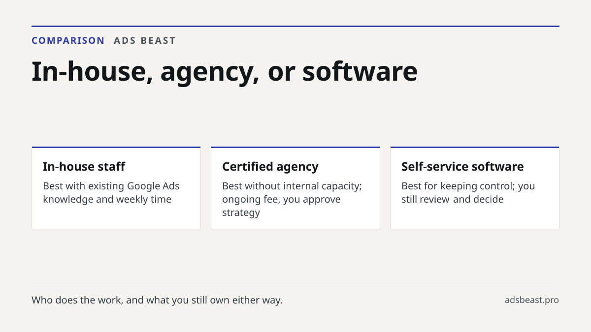 In-house, agency, or software. In-house staff: Best with existing Google Ads knowledge and weekly time; Certified agency: Best without internal capacity; ongoing fee, you approve strategy; Self-service software: Best for keeping control; you still review and decide