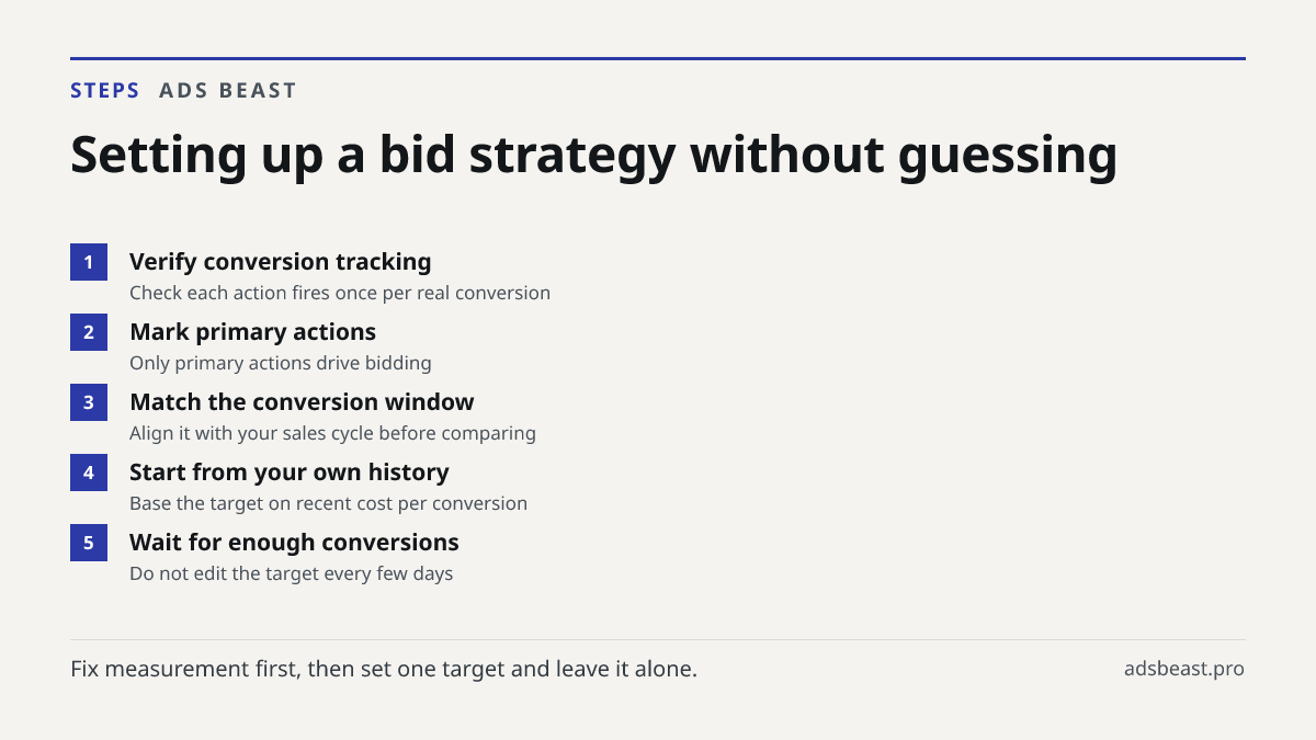 Setting up a bid strategy without guessing. Verify conversion tracking: Check each action fires once per real conversion; Mark primary actions: Only primary actions drive bidding; Match the conversion window: Align it with your sales cycle before comparing; Start from your own history: Base the targ