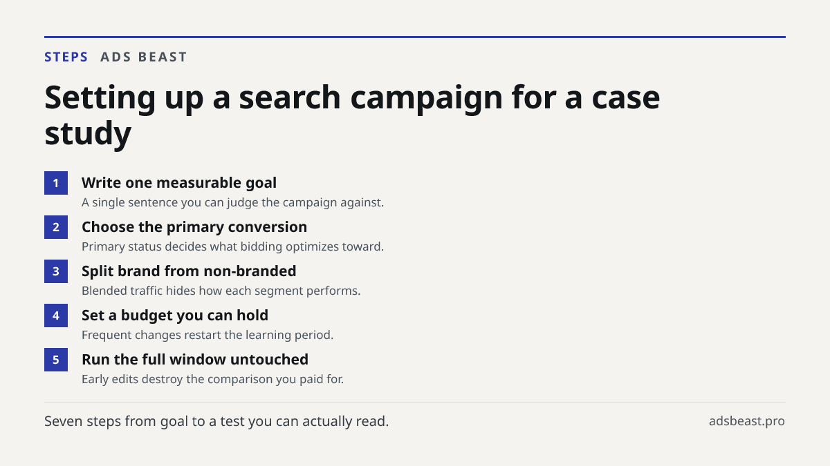 Setting up a search campaign for a case study. Write one measurable goal: A single sentence you can judge the campaign against.; Choose the primary conversion: Primary status decides what bidding optimizes toward.; Split brand from non-branded: Blended traffic hides how each segment performs.; Set a