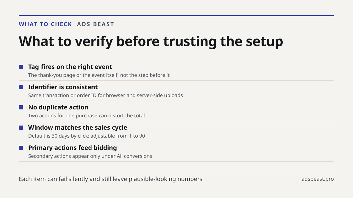 What to verify before trusting the setup. Tag fires on the right event: The thank-you page or the event itself, not the step before it; Identifier is consistent: Same transaction or order ID for browser and server-side uploads; No duplicate action: Two actions for one purchase can distort the total;