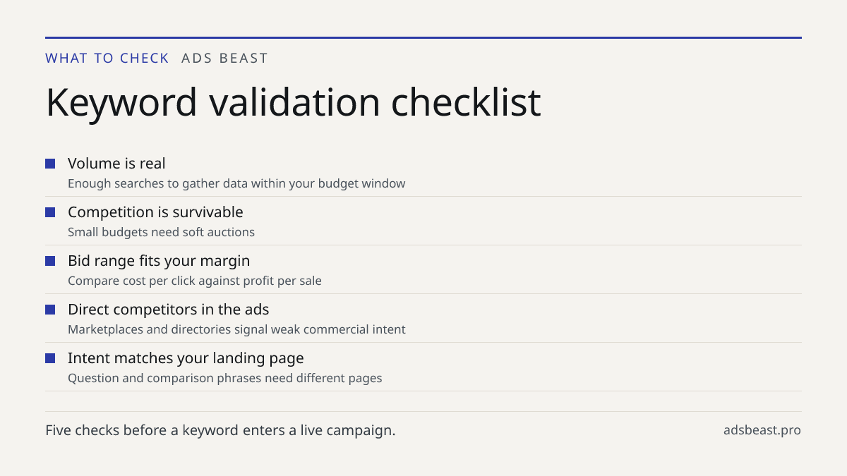 Keyword validation checklist. Volume is real: Enough searches to gather data within your budget window; Competition is survivable: Small budgets need soft auctions; Bid range fits your margin: Compare cost per click against profit per sale; Direct competitors in the ads: Marketplaces and directories