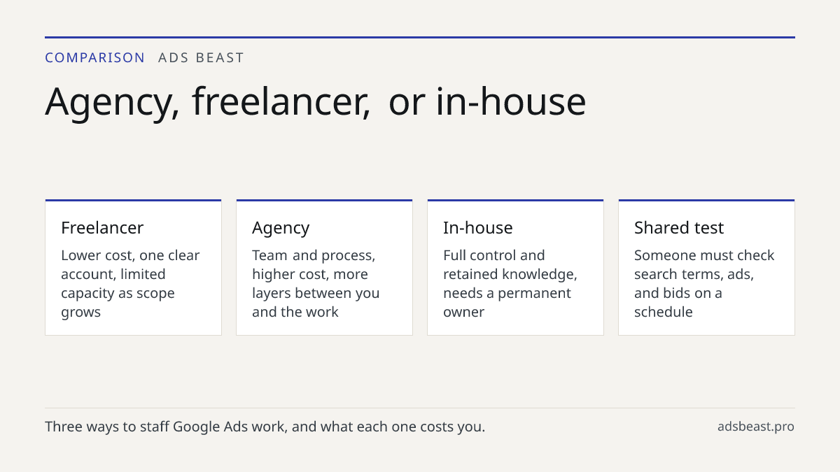 Agency, freelancer, or in-house. Freelancer: Lower cost, one clear account, limited capacity as scope grows; Agency: Team and process, higher cost, more layers between you and the work; In-house: Full control and retained knowledge, needs a permanent owner; Shared test: Someone must check search ter