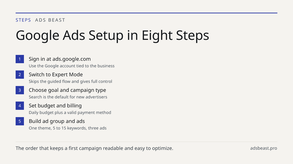 Google Ads Setup in Eight Steps. Sign in at ads.google.com: Use the Google account tied to the business; Switch to Expert Mode: Skips the guided flow and gives full control; Choose goal and campaign type: Search is the default for new advertisers; Set budget and billing: Daily budget plus a valid pa