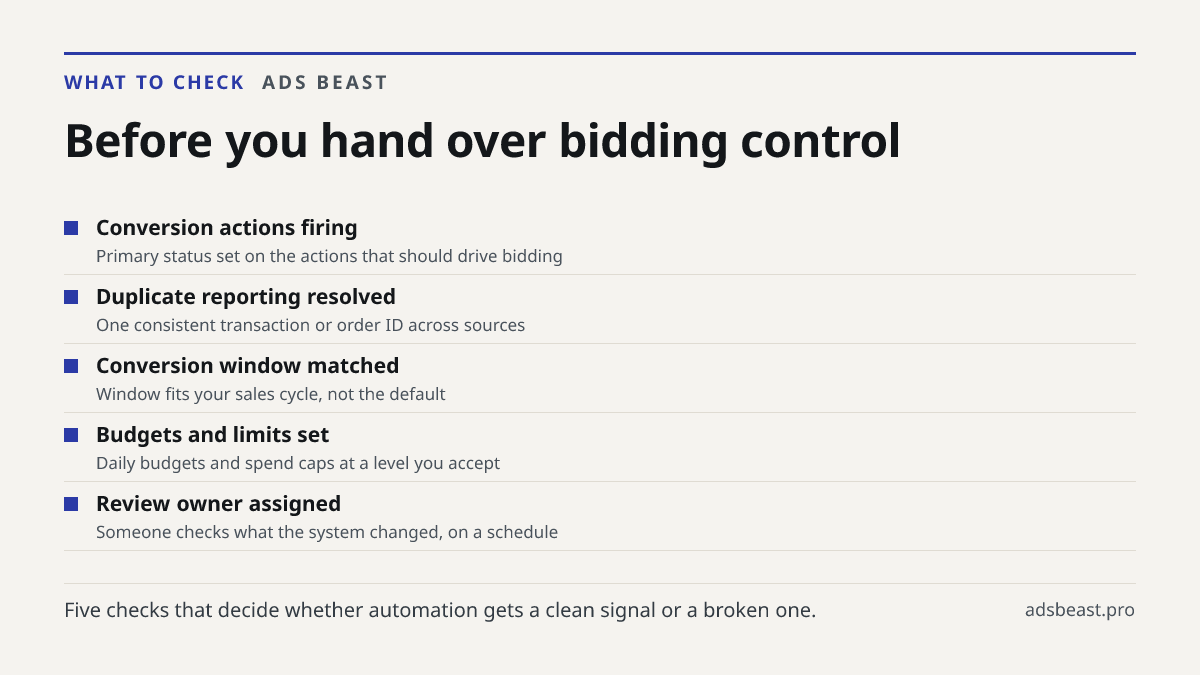 Before you hand over bidding control. Conversion actions firing: Primary status set on the actions that should drive bidding; Duplicate reporting resolved: One consistent transaction or order ID across sources; Conversion window matched: Window fits your sales cycle, not the default; Budgets and lim