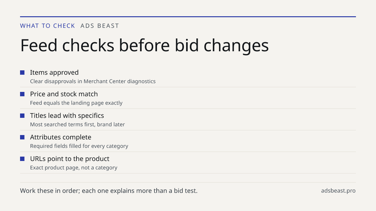 Feed checks before bid changes. Items approved: Clear disapprovals in Merchant Center diagnostics; Price and stock match: Feed equals the landing page exactly; Titles lead with specifics: Most searched terms first, brand later; Attributes complete: Required fields filled for every category; URLs poi