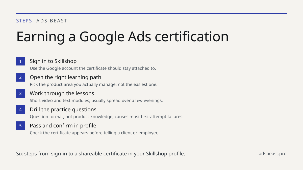 Earning a Google Ads certification. Sign in to Skillshop: Use the Google account the certificate should stay attached to.; Open the right learning path: Pick the product area you actually manage, not the easiest one.; Work through the lessons: Short video and text modules, usually spread over a few 