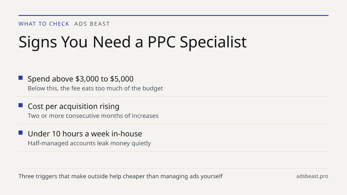 Signs You Need a PPC Specialist. Spend above $3,000 to $5,000: Below this, the fee eats too much of the budget; Cost per acquisition rising: Two or more consecutive months of increases; Under 10 hours a week in-house: Half-managed accounts leak money quietly