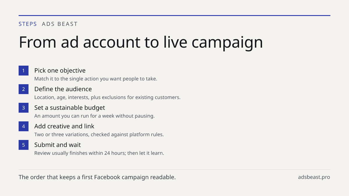From ad account to live campaign. Pick one objective: Match it to the single action you want people to take.; Define the audience: Location, age, interests, plus exclusions for existing customers.; Set a sustainable budget: An amount you can run for a week without pausing.; Add creative and link: Tw