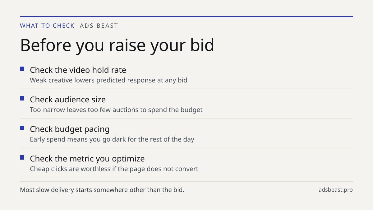 Before you raise your bid. Check the video hold rate: Weak creative lowers predicted response at any bid; Check audience size: Too narrow leaves too few auctions to spend the budget; Check budget pacing: Early spend means you go dark for the rest of the day; Check the metric you optimize: Cheap clic