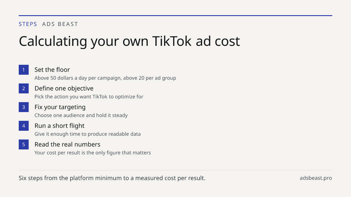 Calculating your own TikTok ad cost. Set the floor: Above 50 dollars a day per campaign, above 20 per ad group; Define one objective: Pick the action you want TikTok to optimize for; Fix your targeting: Choose one audience and hold it steady; Run a short flight: Give it enough time to produce readab