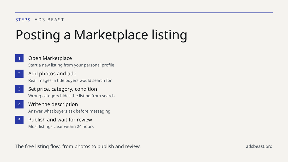 Posting a Marketplace listing. Open Marketplace: Start a new listing from your personal profile; Add photos and title: Real images, a title buyers would search for; Set price, category, condition: Wrong category hides the listing from search; Write the description: Answer what buyers ask before mess