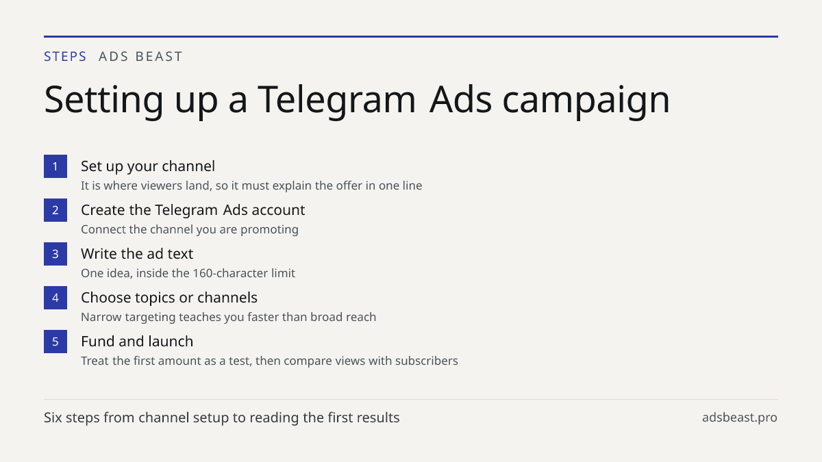 Setting up a Telegram Ads campaign. Set up your channel: It is where viewers land, so it must explain the offer in one line; Create the Telegram Ads account: Connect the channel you are promoting; Write the ad text: One idea, inside the 160-character limit; Choose topics or channels: Narrow targetin
