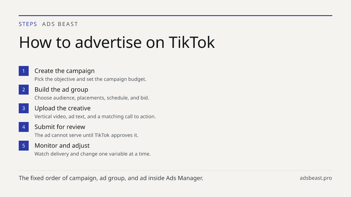 How to advertise on TikTok. Create the campaign: Pick the objective and set the campaign budget.; Build the ad group: Choose audience, placements, schedule, and bid.; Upload the creative: Vertical video, ad text, and a matching call to action.; Submit for review: The ad cannot serve until TikTok app