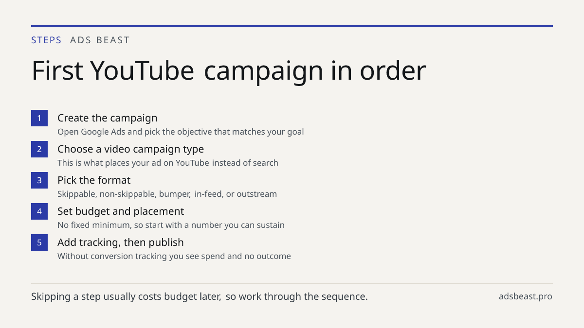 First YouTube campaign in order. Create the campaign: Open Google Ads and pick the objective that matches your goal; Choose a video campaign type: This is what places your ad on YouTube instead of search; Pick the format: Skippable, non-skippable, bumper, in-feed, or outstream; Set budget and placem