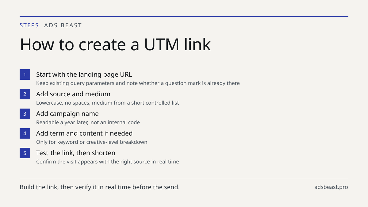 How to create a UTM link. Start with the landing page URL: Keep existing query parameters and note whether a question mark is already there; Add source and medium: Lowercase, no spaces, medium from a short controlled list; Add campaign name: Readable a year later, not an internal code; Add term and 