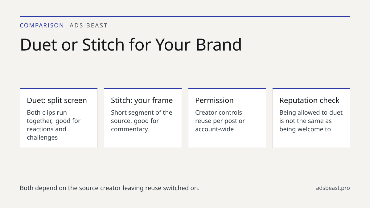 Duet or Stitch for Your Brand. Duet: split screen: Both clips run together, good for reactions and challenges; Stitch: your frame: Short segment of the source, good for commentary; Permission: Creator controls reuse per post or account-wide; Reputation check: Being allowed to duet is not the same as
