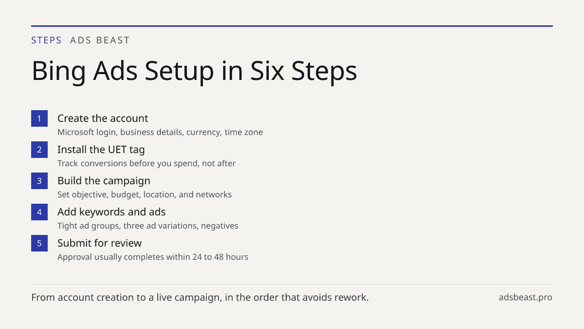 Bing Ads Setup in Six Steps. Create the account: Microsoft login, business details, currency, time zone; Install the UET tag: Track conversions before you spend, not after; Build the campaign: Set objective, budget, location, and networks; Add keywords and ads: Tight ad groups, three ad variations, 