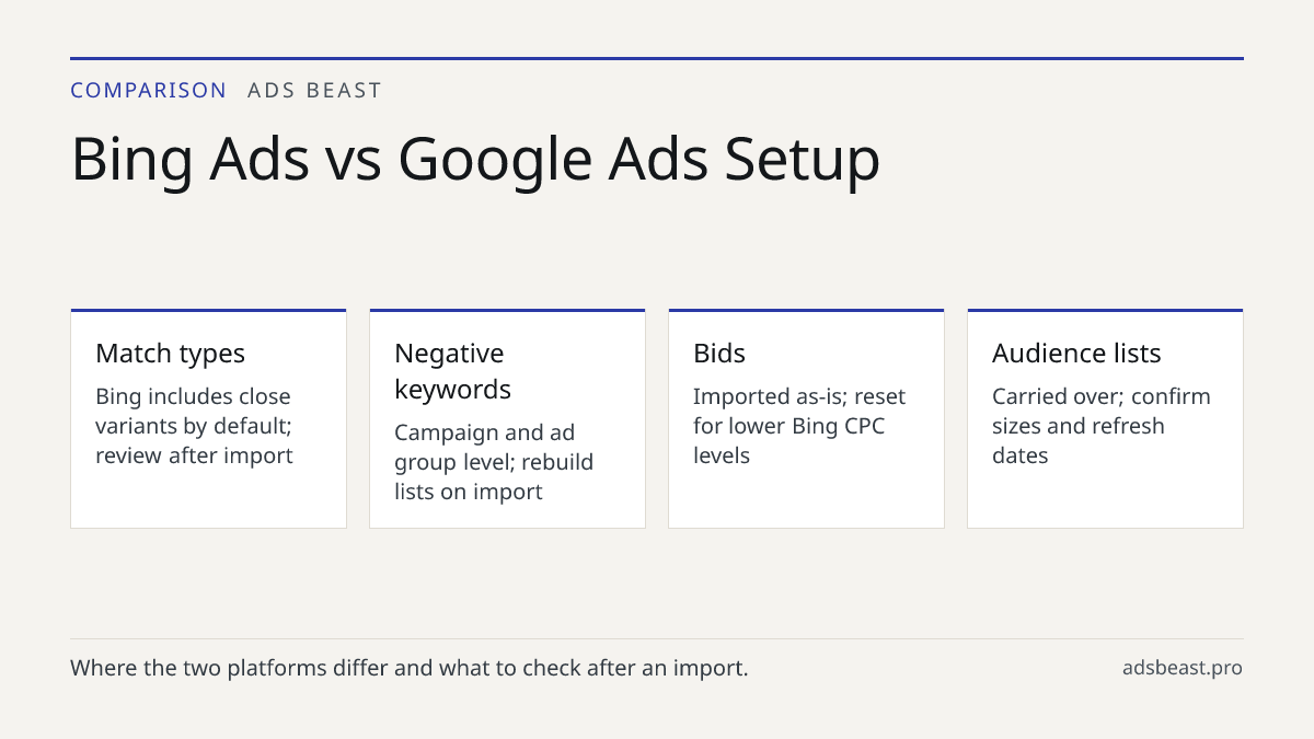Bing Ads vs Google Ads Setup. Match types: Bing includes close variants by default; review after import; Negative keywords: Campaign and ad group level; rebuild lists on import; Bids: Imported as-is; reset for lower Bing CPC levels; Audience lists: Carried over; confirm sizes and refresh dates