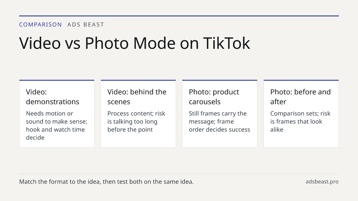 Video vs Photo Mode on TikTok. Video: demonstrations: Needs motion or sound to make sense; hook and watch time decide; Video: behind the scenes: Process content; risk is talking too long before the point; Photo: product carousels: Still frames carry the message; frame order decides success; Photo: b