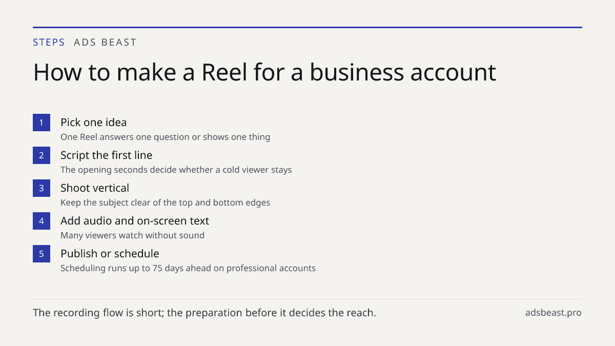 How to make a Reel for a business account. Pick one idea: One Reel answers one question or shows one thing; Script the first line: The opening seconds decide whether a cold viewer stays; Shoot vertical: Keep the subject clear of the top and bottom edges; Add audio and on-screen text: Many viewers wa