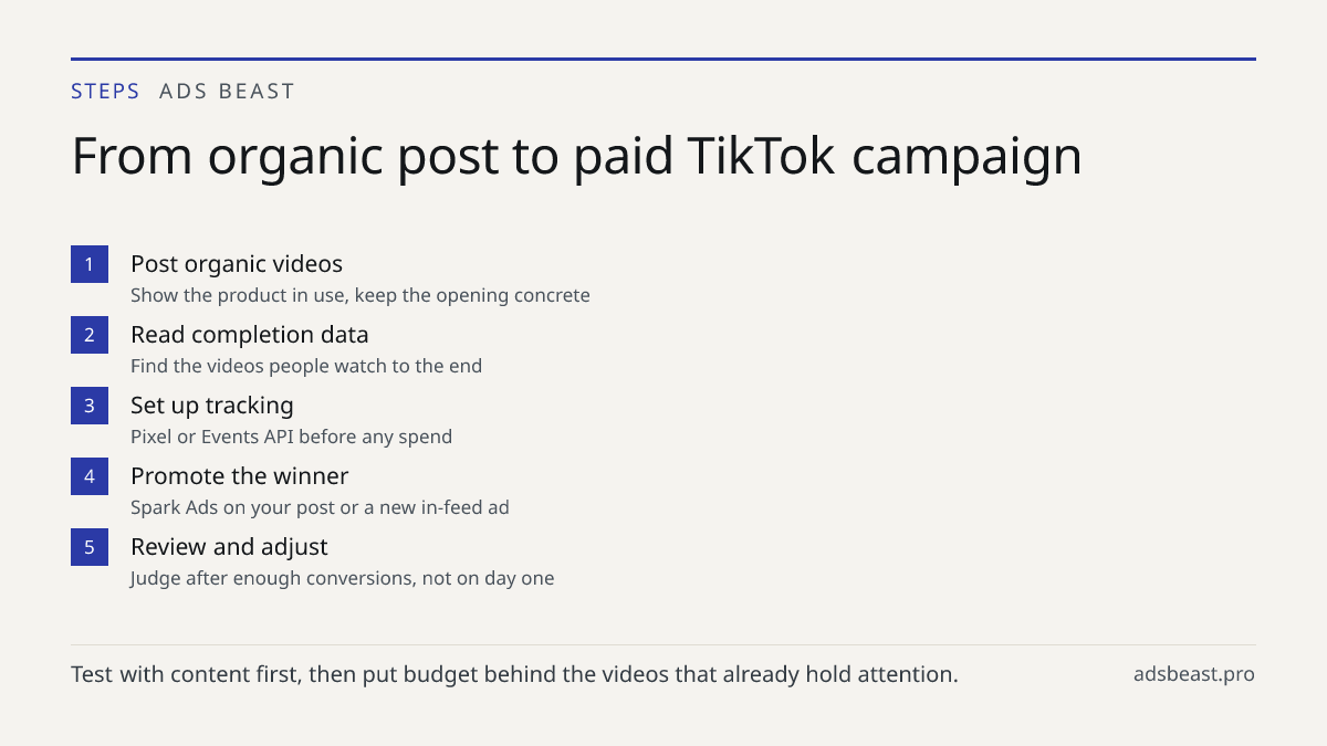 From organic post to paid TikTok campaign. Post organic videos: Show the product in use, keep the opening concrete; Read completion data: Find the videos people watch to the end; Set up tracking: Pixel or Events API before any spend; Promote the winner: Spark Ads on your post or a new in-feed ad; Re