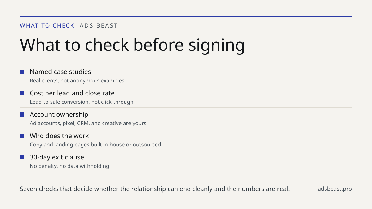 What to check before signing. Named case studies: Real clients, not anonymous examples; Cost per lead and close rate: Lead-to-sale conversion, not click-through; Account ownership: Ad accounts, pixel, CRM, and creative are yours; Who does the work: Copy and landing pages built in-house or outsourced