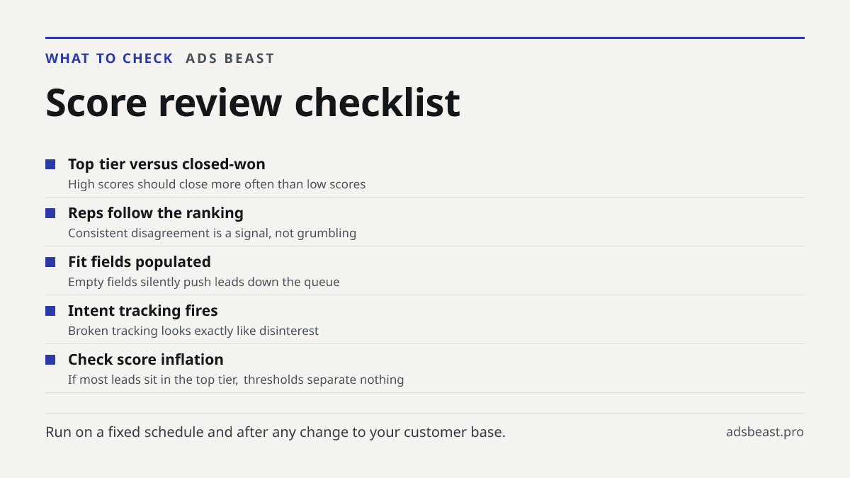 Score review checklist. Top tier versus closed-won: High scores should close more often than low scores; Reps follow the ranking: Consistent disagreement is a signal, not grumbling; Fit fields populated: Empty fields silently push leads down the queue; Intent tracking fires: Broken tracking looks ex