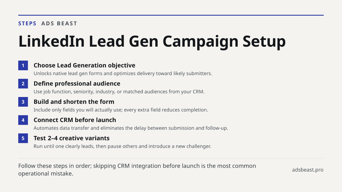 LinkedIn Lead Gen Campaign Setup. Choose Lead Generation objective: Unlocks native lead gen forms and optimizes delivery toward likely submitters.; Define professional audience: Use job function, seniority, industry, or matched audiences from your CRM.; Build and shorten the form: Include only field