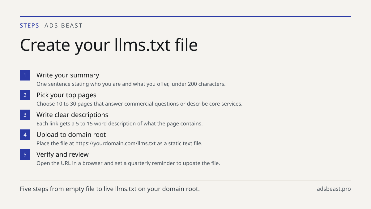 Create your llms.txt file. Write your summary: One sentence stating who you are and what you offer, under 200 characters.; Pick your top pages: Choose 10 to 30 pages that answer commercial questions or describe core services.; Write clear descriptions: Each link gets a 5 to 15 word description of wh