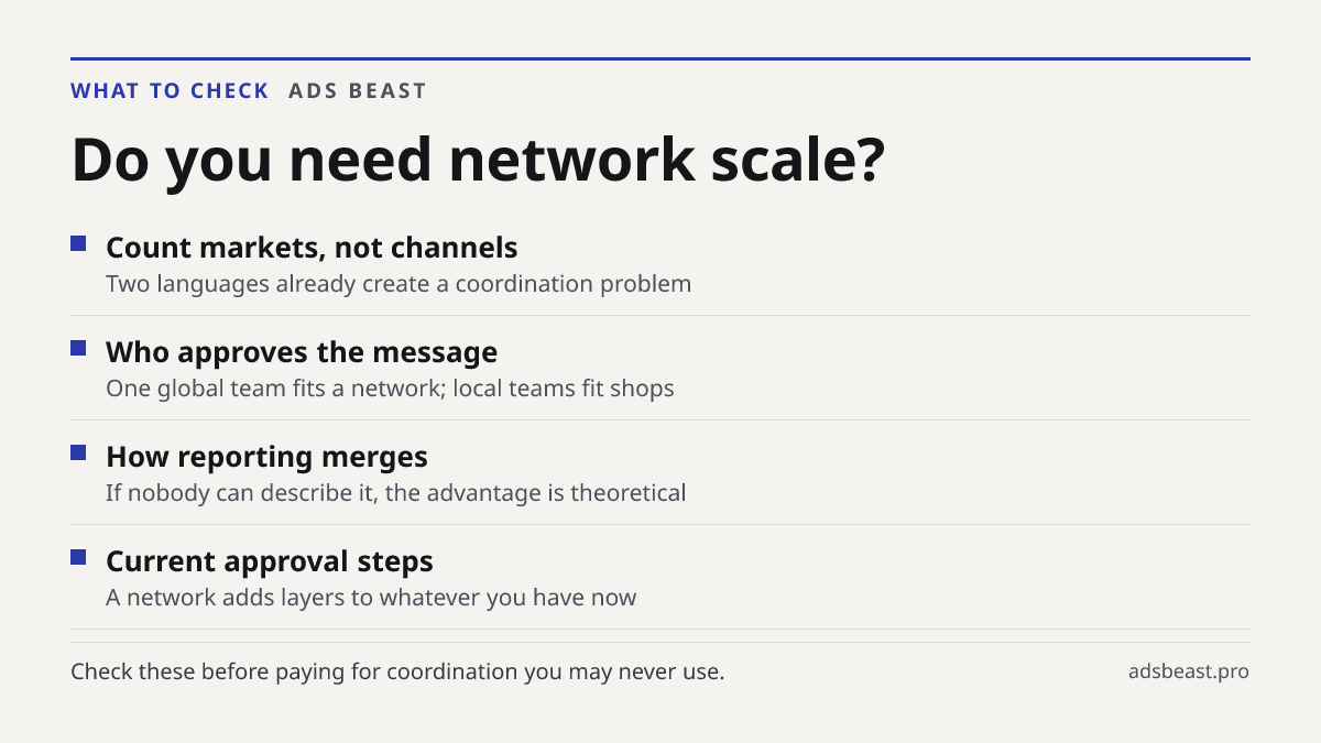 Do you need network scale?. Count markets, not channels: Two languages already create a coordination problem; Who approves the message: One global team fits a network; local teams fit shops; How reporting merges: If nobody can describe it, the advantage is theoretical; Current approval steps: A netw