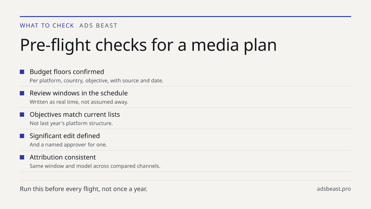 Pre-flight checks for a media plan. Budget floors confirmed: Per platform, country, objective, with source and date.; Review windows in the schedule: Written as real time, not assumed away.; Objectives match current lists: Not last year's platform structure.; Significant edit defined: And a named ap