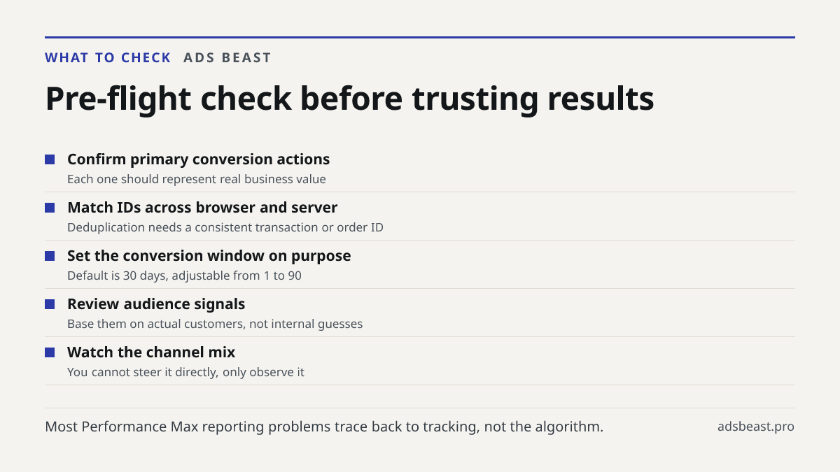 Pre-flight check before trusting results. Confirm primary conversion actions: Each one should represent real business value; Match IDs across browser and server: Deduplication needs a consistent transaction or order ID; Set the conversion window on purpose: Default is 30 days, adjustable from 1 to 9