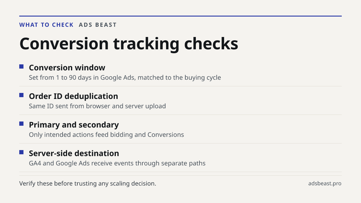Conversion tracking checks. Conversion window: Set from 1 to 90 days in Google Ads, matched to the buying cycle; Order ID deduplication: Same ID sent from browser and server upload; Primary and secondary: Only intended actions feed bidding and Conversions; Server-side destination: GA4 and Google Ads