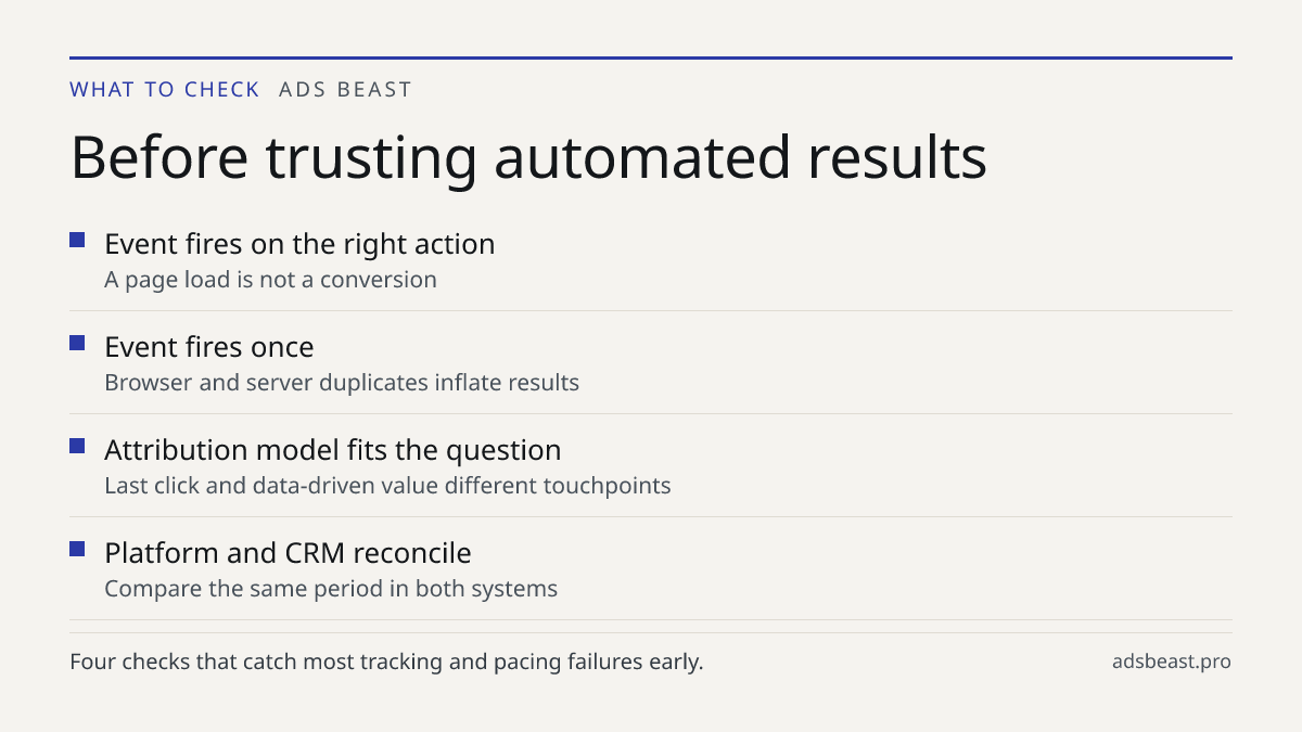 Before trusting automated results. Event fires on the right action: A page load is not a conversion; Event fires once: Browser and server duplicates inflate results; Attribution model fits the question: Last click and data-driven value different touchpoints; Platform and CRM reconcile: Compare the s
