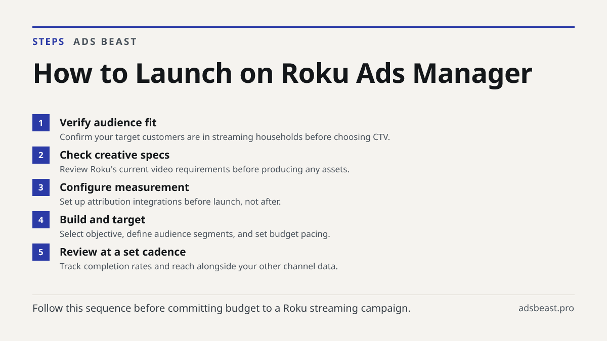 How to Launch on Roku Ads Manager. Verify audience fit: Confirm your target customers are in streaming households before choosing CTV.; Check creative specs: Review Roku's current video requirements before producing any assets.; Configure measurement: Set up attribution integrations before launch, n
